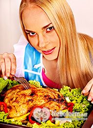 Калорийность курицы гриль - 200 ккал на 100 грамм