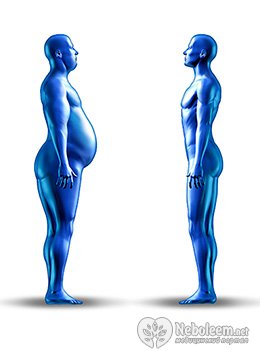 Метаболический синдром - рекомендации врача