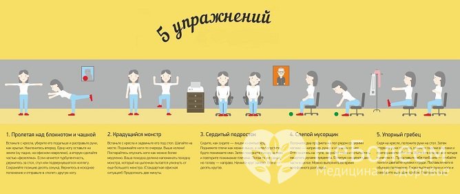 Профилактика гиподинамии для людей, у которых сидячая работа